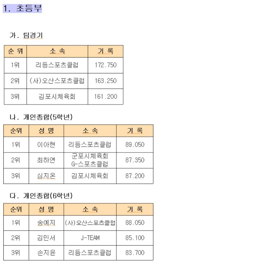 초등부결과.JPG