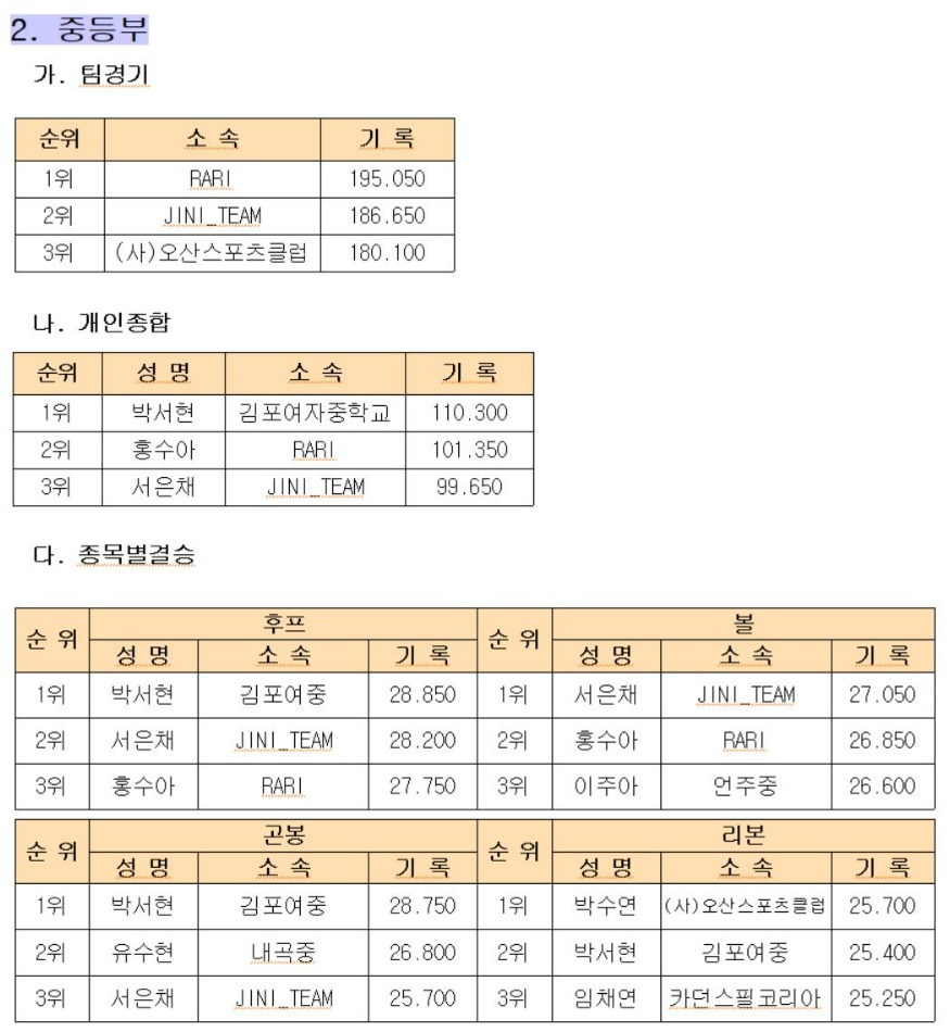 중등부 결과.JPG