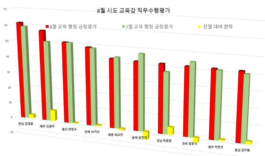 8울그래프.JPG