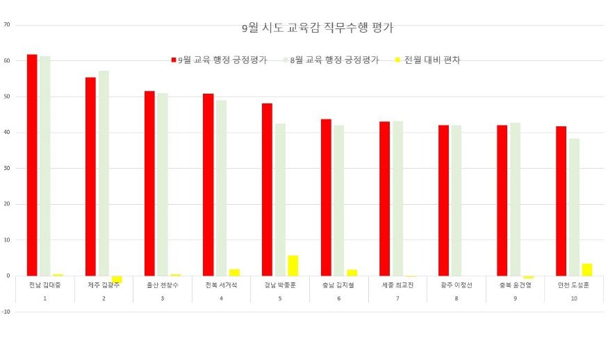 9울그래프.JPG
