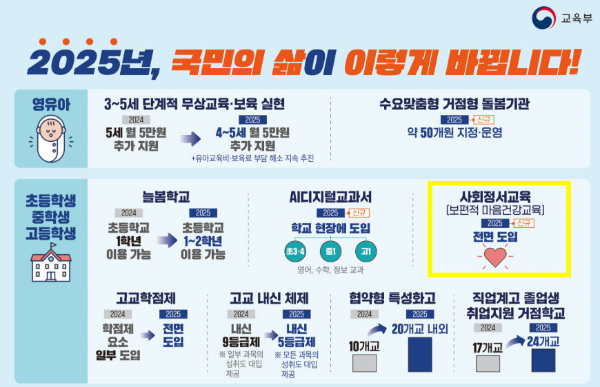 1-2.+한국형+사회정서교육+도입+관련+학교장+대상+온라인+연수+개최(미래생활교육과).jpg