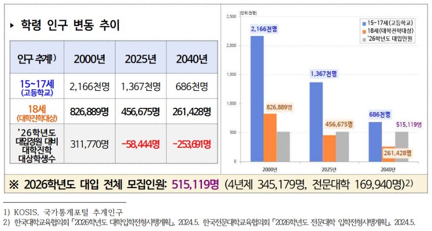서울 - 학령인구변동추이.JPG