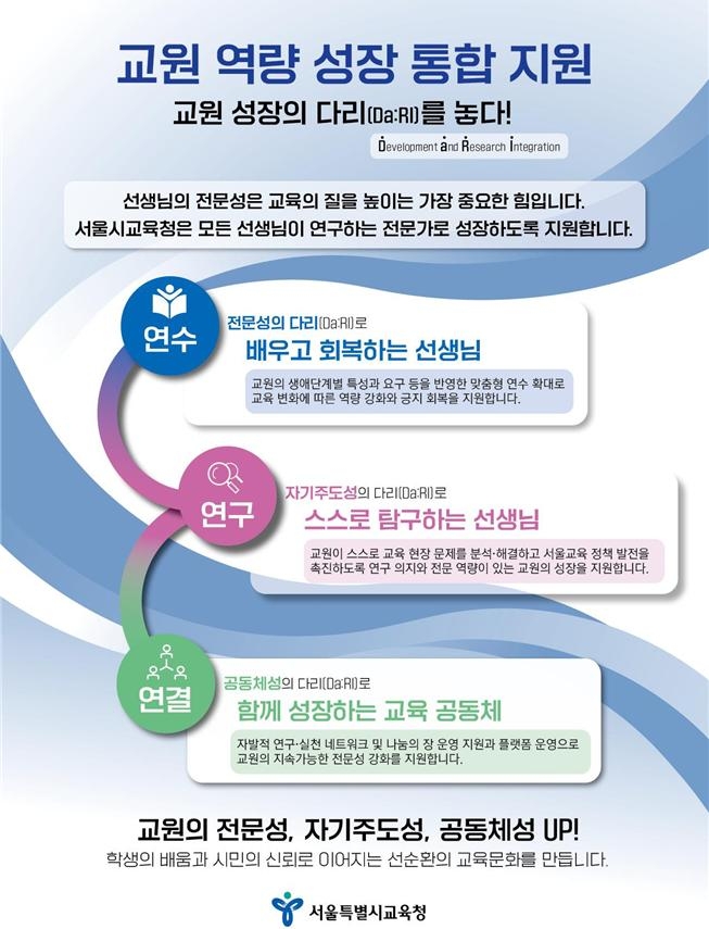 교원역량성장통합지원.jpg