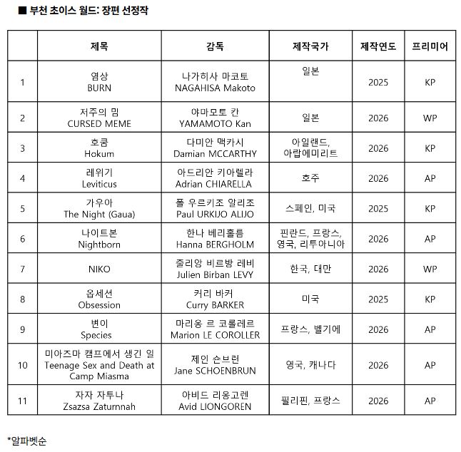 04.월드장편작.JPG